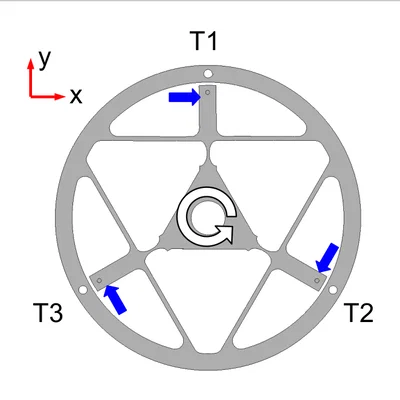 Cơ cấu phẳng cho thao tác 6 trục (A planar mechanism for 6-axis manipulation)