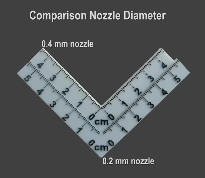 Thước đo Knitting Gauge Swatch 10cm & 4 inch (in 3D) - Image 7