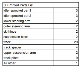 Xe Trượt Tuyết RC In 3D Open Source (dùng electronics Open rc f1) - Image 10