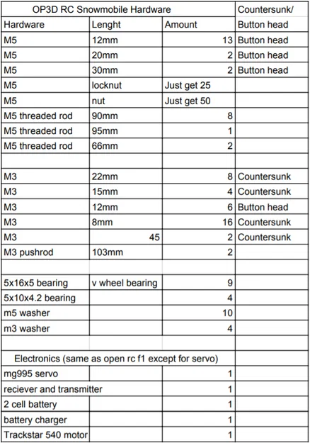 Xe Trượt Tuyết RC In 3D Open Source (dùng electronics Open rc f1) - Image 12