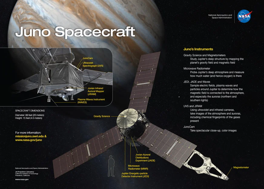 Tàu vũ trụ NASA JUNO (JUNO NASA Spacecraft) - Image 2