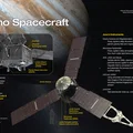 Tàu vũ trụ NASA JUNO (JUNO NASA Spacecraft) - Thumbnail 2