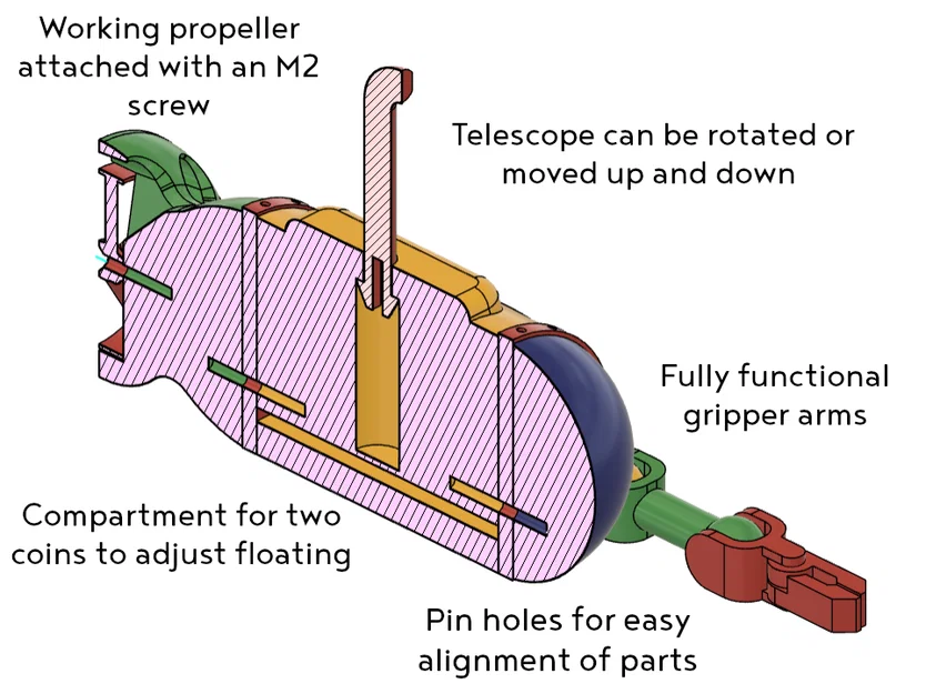 Tàu ngầm nổi (Floating Submarine) - articulated - nhiều phần (multi part) - Image 4