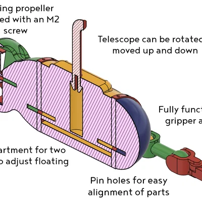 Tàu ngầm nổi (Floating Submarine) - articulated - nhiều phần (multi part)
