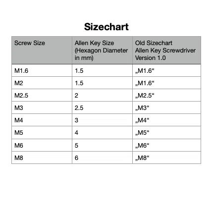 Allen Screwdriver (Tua vít cho Allen Key) - Image 6