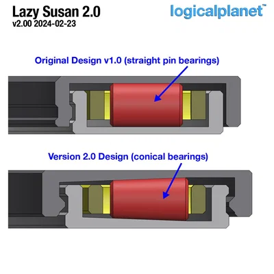 Cơ cấu Lazy Susan 2.0 (Conical Bearings)
