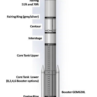 Vulcan Centaur - 1:100 - ULA (Mô hình tên lửa tỉ lệ 1:100)