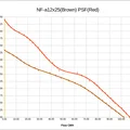 GPU/CPU Fan, PSF (Psychedelic Super Funkitron) - Quạt mod Noctua NF-A12x25 - Thumbnail 3