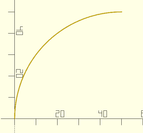 Tạo Circular Arcs trong OpenSCAD dễ dàng - Image 1