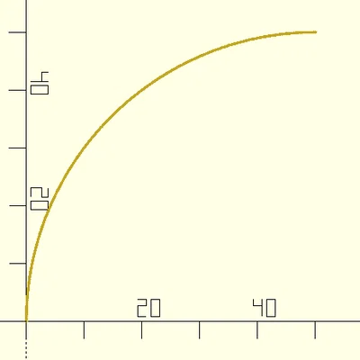 Tạo Circular Arcs trong OpenSCAD dễ dàng