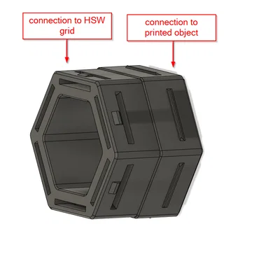 HSW interface blocks – Khối interface nối HSW grid với vật in