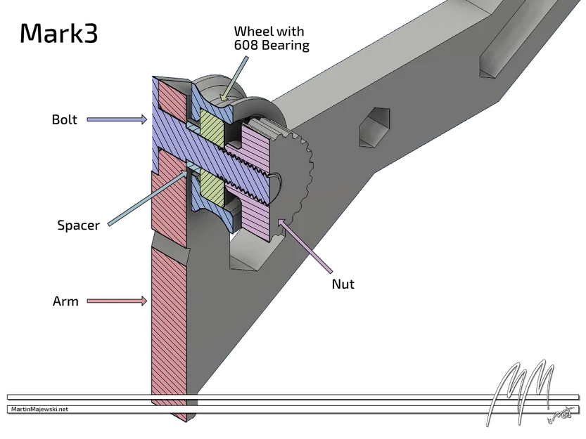 Prusa i3 MK2(s) & MK3 Spool Holder gắn khung (Frame Mount) - Top Loader - Image 2