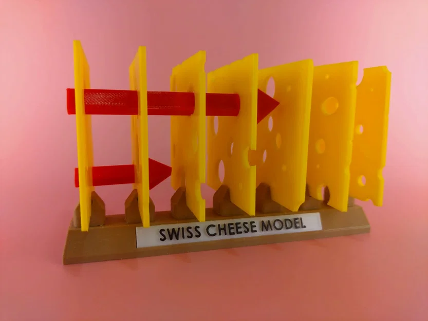Mô hình Swiss Cheese (Swiss Cheese Model) - Image 1