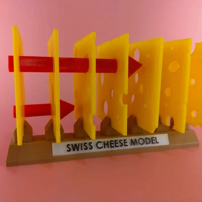 Mô hình Swiss Cheese (Swiss Cheese Model)