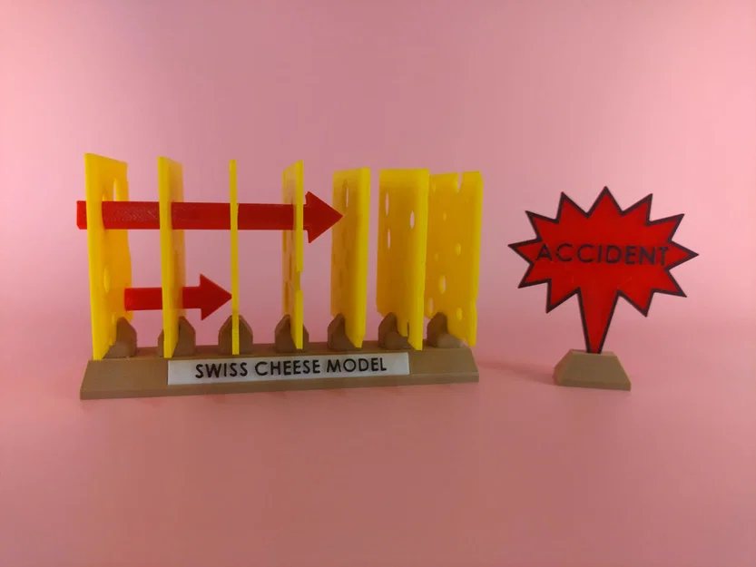 Mô hình Swiss Cheese (Swiss Cheese Model) - Image 2