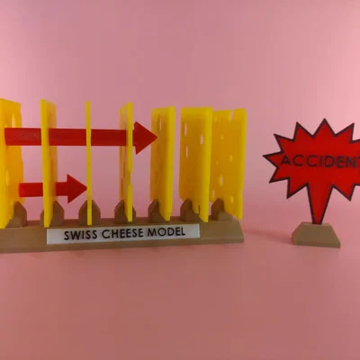 Mô hình Swiss Cheese (Swiss Cheese Model)