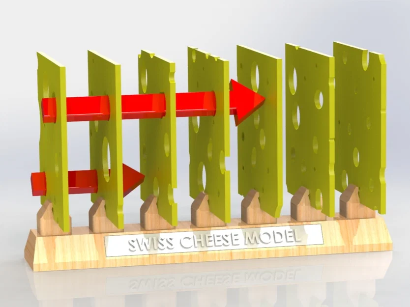 Mô hình Swiss Cheese (Swiss Cheese Model) - Image 5
