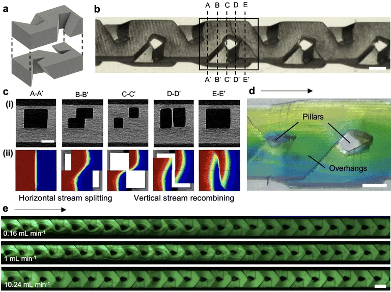 Bộ trộn vi lưu (microfluidic) nhúng - Image 1