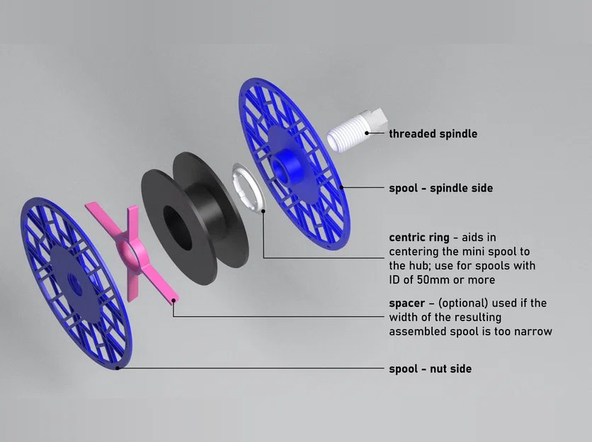 Adapter AMS Bambu Lab đa năng cho mini spool (200g/250g) - Image 3