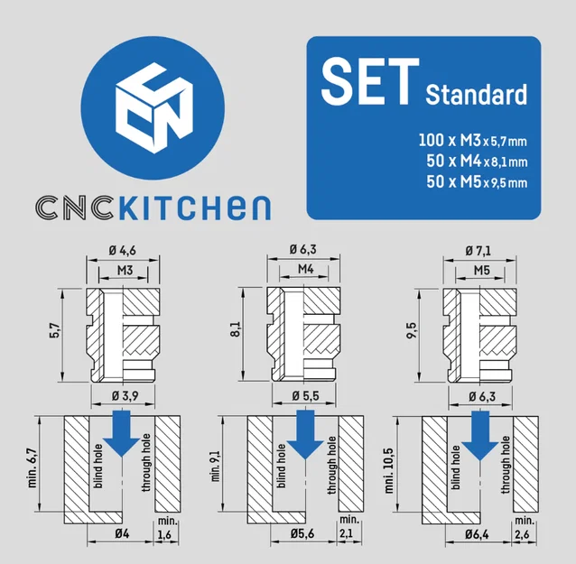 Prusacaster - Đặt đúng hardware; threaded inserts bên hông/cầu & lỗ strap - Image 4