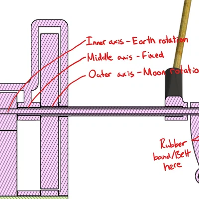 Mô hình orrery cơ khí chỉ hướng Trái Đất, Mặt Trăng và Mặt Trời