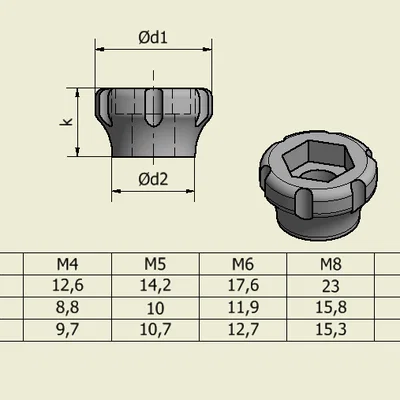 Đầu Thumb screw (thumb screw head)