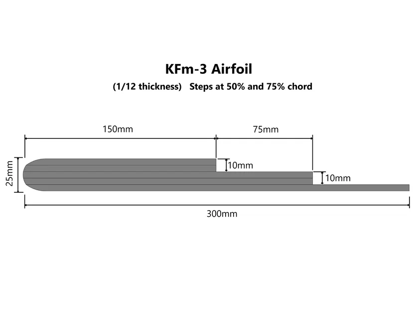 Máy bay RC (Ardupilot Flying Plank / Flying Wing) - Image 18