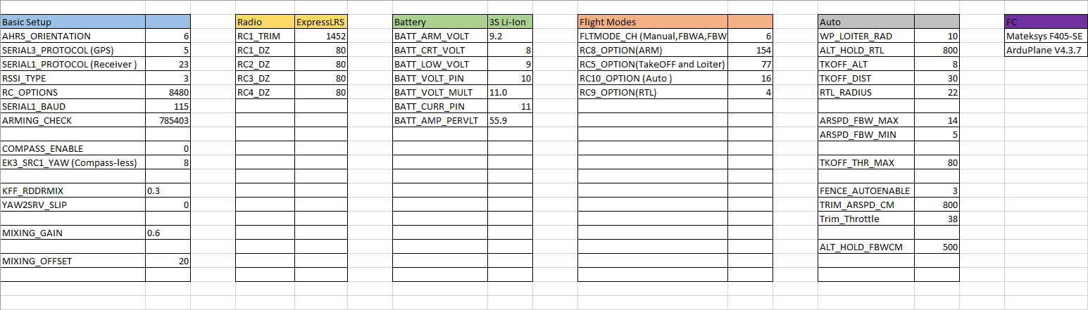 Máy bay RC (Ardupilot Flying Plank / Flying Wing) - Image 19