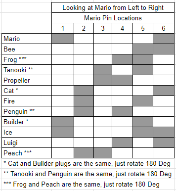 Lego Mario - Quần Thay Thế Super DUPER - Image 3