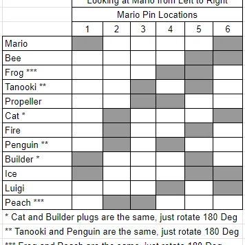 Lego Mario - Quần Thay Thế Super DUPER