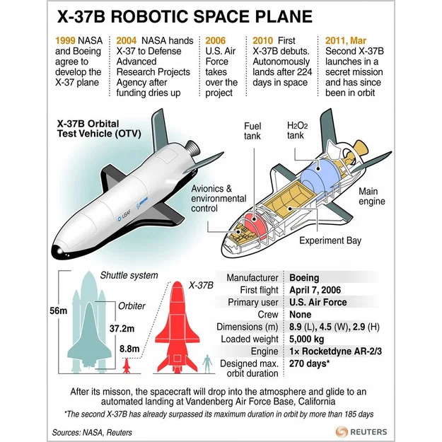 Mô hình Boeing X-37B - Image 5