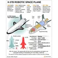 Mô hình Boeing X-37B - Thumbnail 5