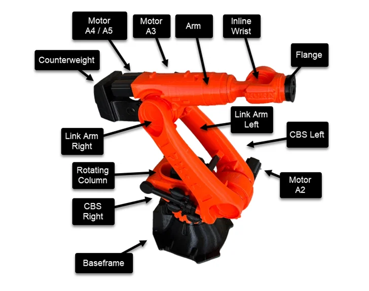 KR Fortec-2 ultra (KR800 R3200-2) – Mô hình in 3D tỉ lệ 1:10 - Image 1
