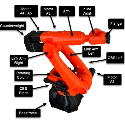 KR Fortec-2 ultra (KR800 R3200-2) – Mô hình in 3D tỉ lệ 1:10