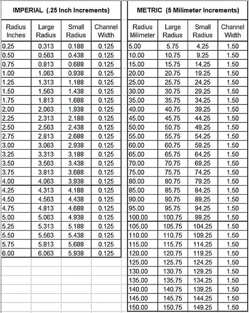 Template Stencil Bo Góc Lõm (Concave) - Bản Metric & Imperial - Image 7