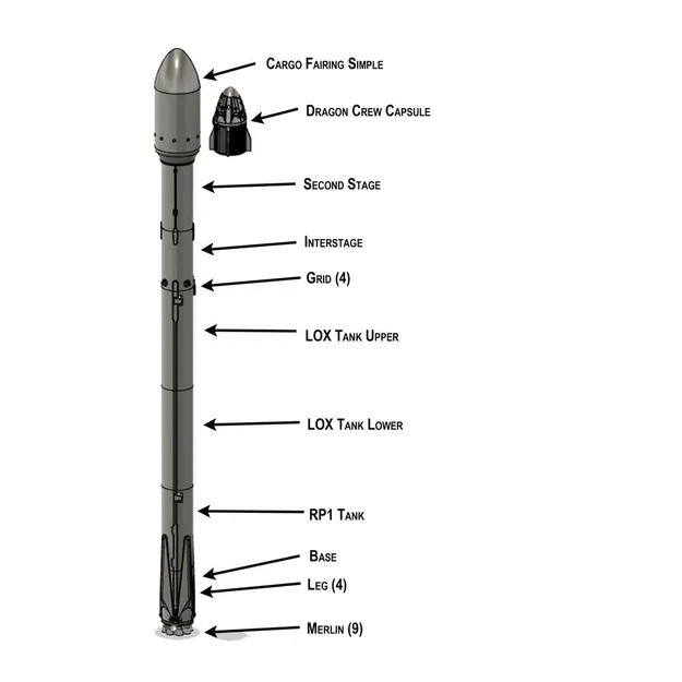 Falcon 9 – Mẫu tên lửa SpaceX (Crew/Cargo) - Image 3