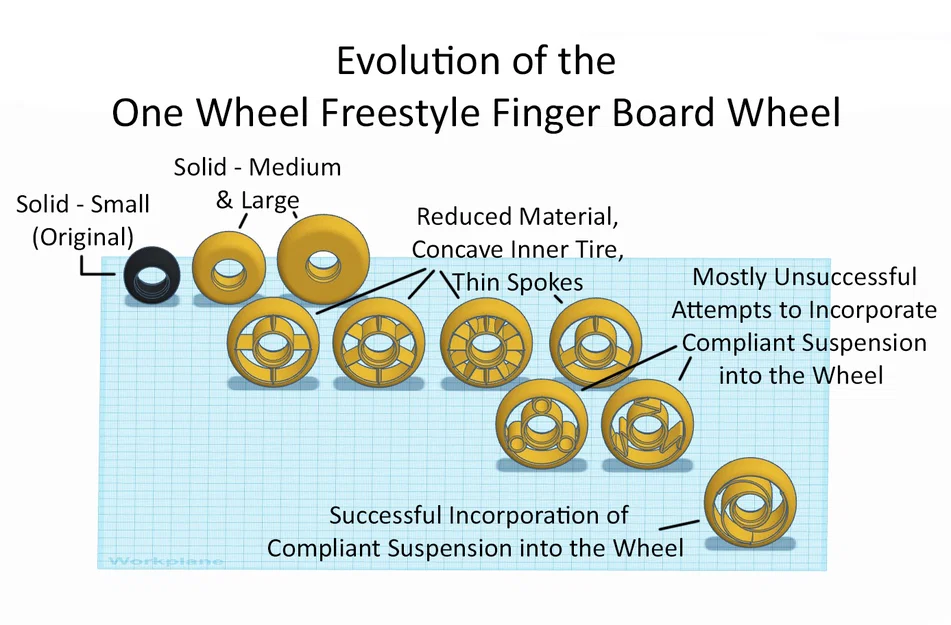Uni-wheel – Finger Board 1 Bánh, Suspension Compliant, Fidget Toy – Size & Design mới - Image 5