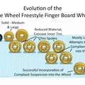 Uni-wheel – Finger Board 1 Bánh, Suspension Compliant, Fidget Toy – Size & Design mới - Thumbnail 5