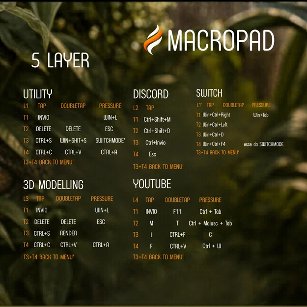 MACROPAD 5 LAYER - Image 2