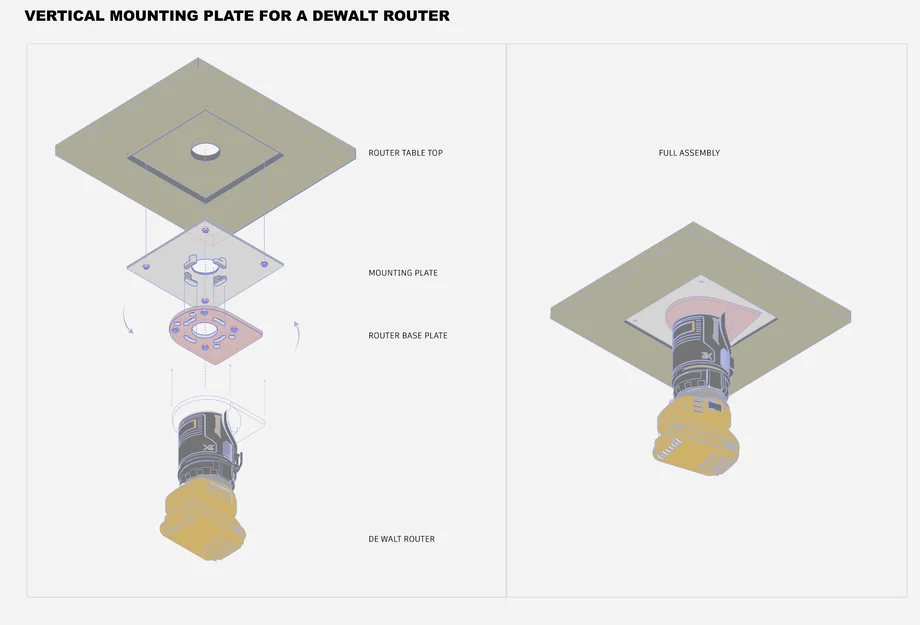 Đế gắn nhanh máy phay DeWalt vào bàn Router - Phụ kiện 3D hữu ích - Image 1