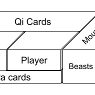 Insert Board Game Azure và Moytura (bản Kickstarter)