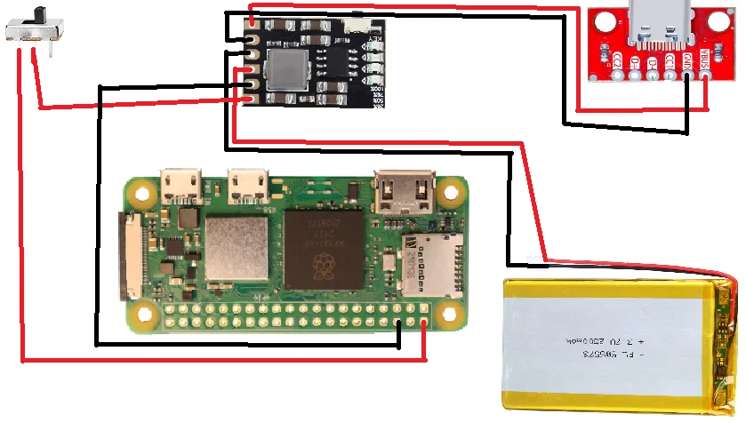 Mini Cyberdeck - Hướng dẫn lắp ráp máy tính bỏ túi - Image 6