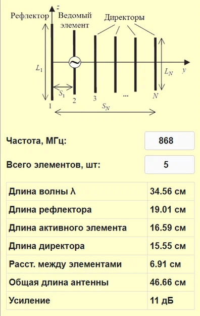 Ăng-ten Yagi 868MHz tích hợp Heltec V3 (V4) - Image 4