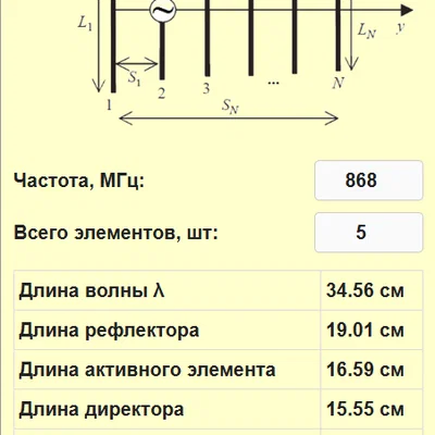 Ăng-ten Yagi 868MHz tích hợp Heltec V3 (V4)