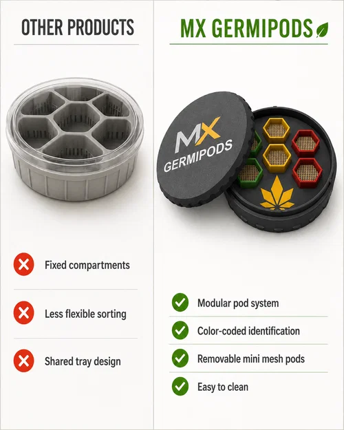 MX GermiPods – Hệ thống ươm hạt giống dạng mô-đun in 3D - Image 2