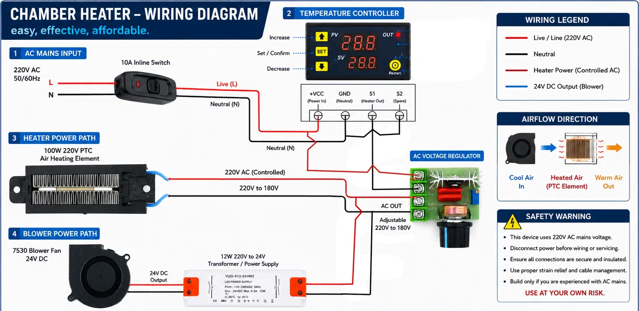 Bộ sưởi buồng in Snapmaker U1 — Hiệu quả, giá tốt - Image 3
