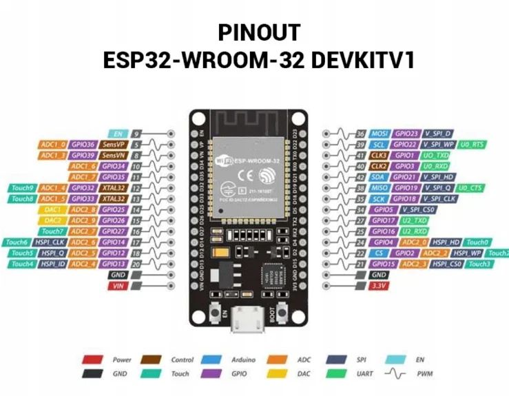 Hộp đựng ESP32 - Hỗ trợ Display, LED, Shield, LAN - Image 4