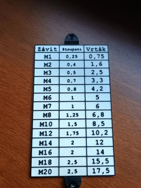 Bảng tra cứu đường kính mũi khoan cho ren hệ mét (Metric Thread) - Image 3