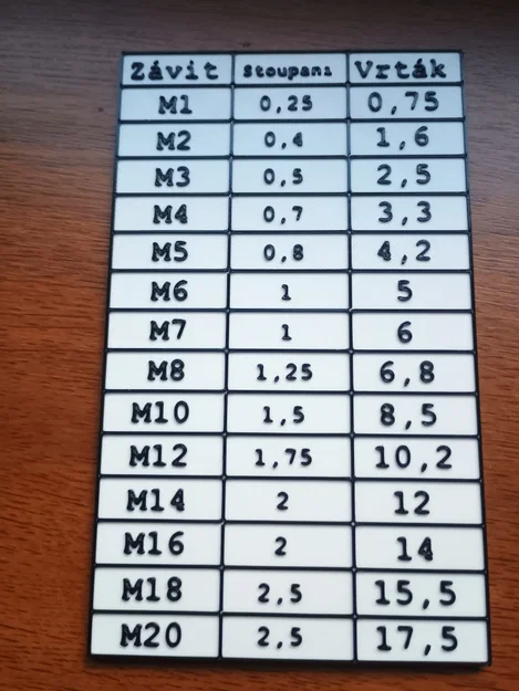 Bảng tra cứu đường kính mũi khoan cho ren hệ mét (Metric Thread) - Image 4