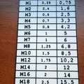 Bảng tra cứu đường kính mũi khoan cho ren hệ mét (Metric Thread) - Thumbnail 4